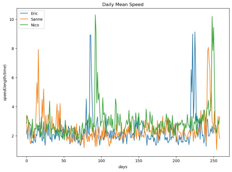 Analyzing Bird Migration Patterns With Gps Data Python Case Studies - Best Abstract Patterns in Full HD
