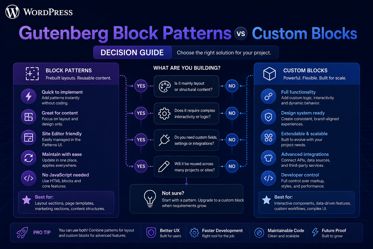 Block Patterns vs Custom Blocks: 2026 Decision Guide