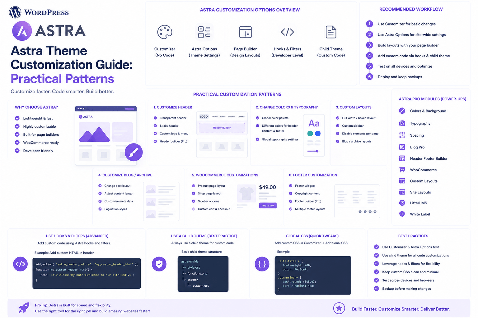 Astra Theme Customization Guide: 2026 Practical Patterns