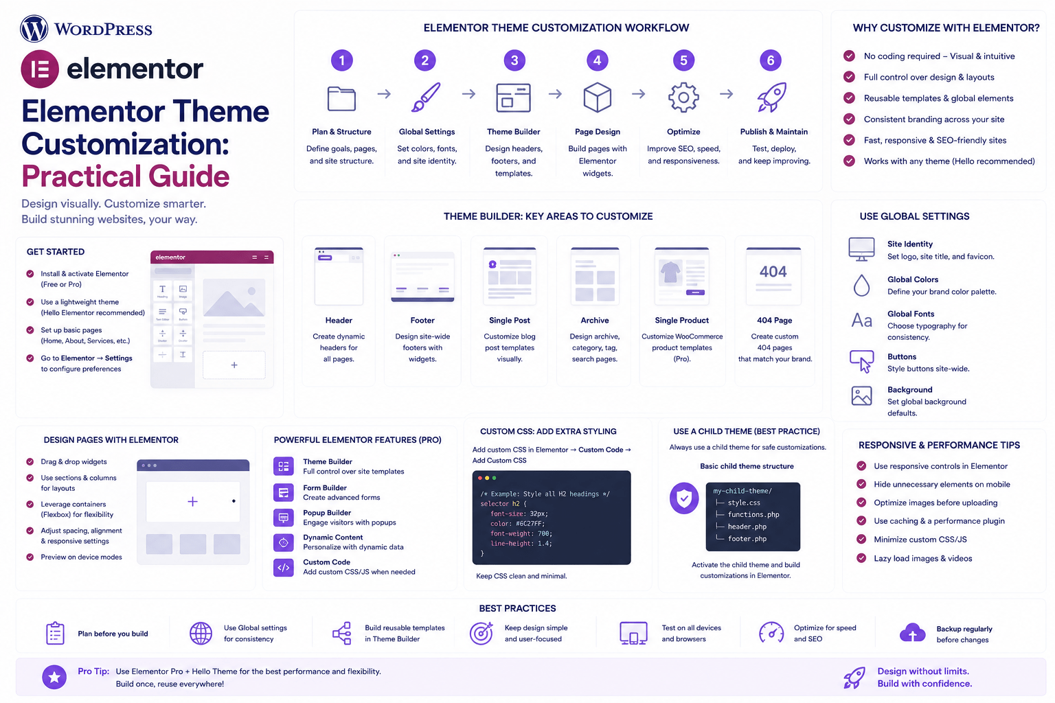 Elementor Theme Customization: 2026 Practical Guide
