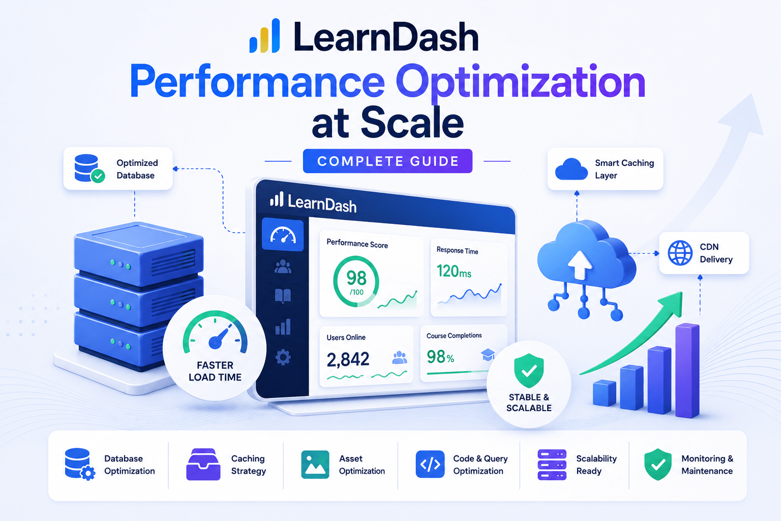 LearnDash Performance Optimization at Scale: 2026 Guide