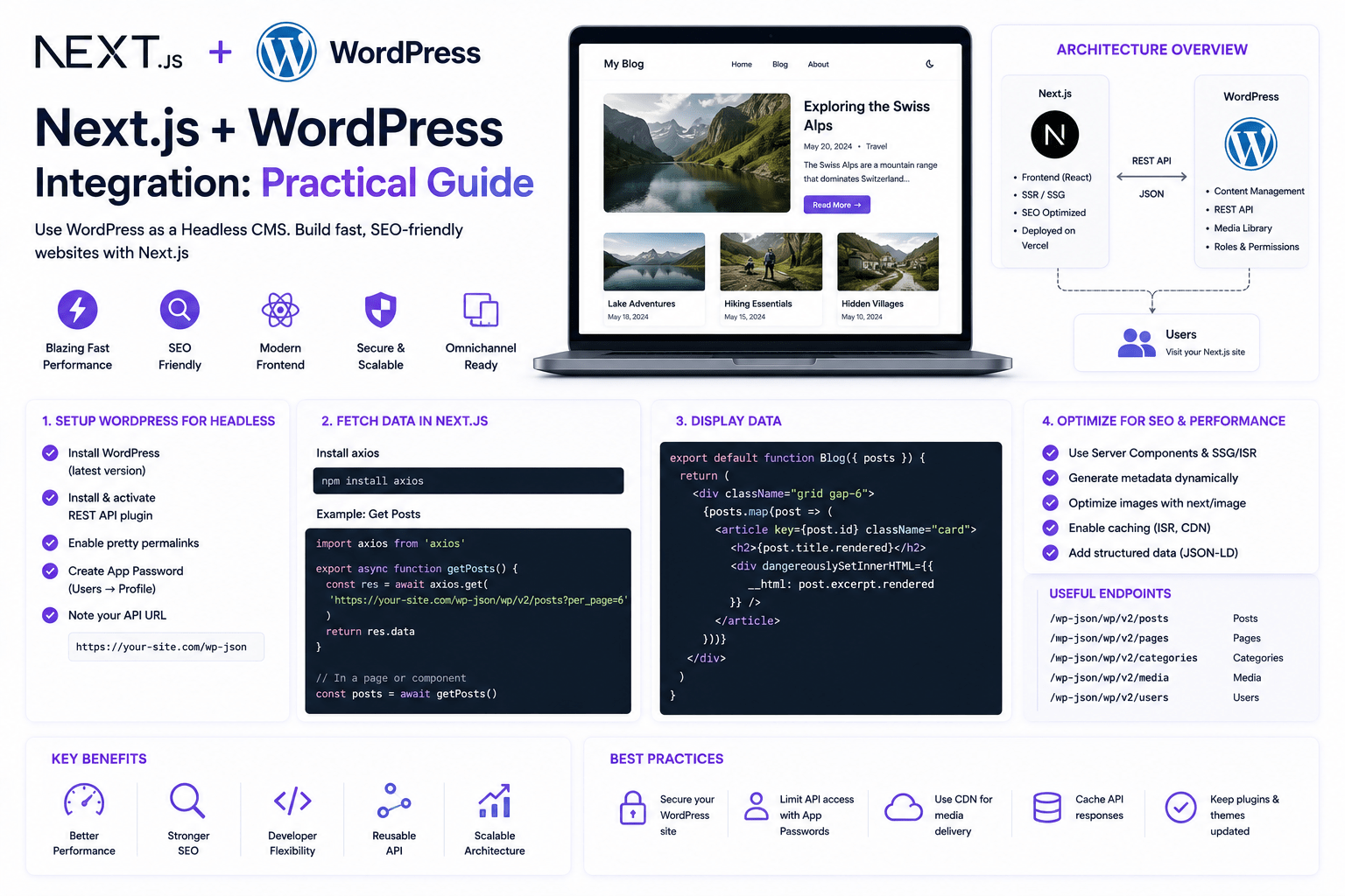 Next.js + WordPress Integration: 2026 Practical Guide