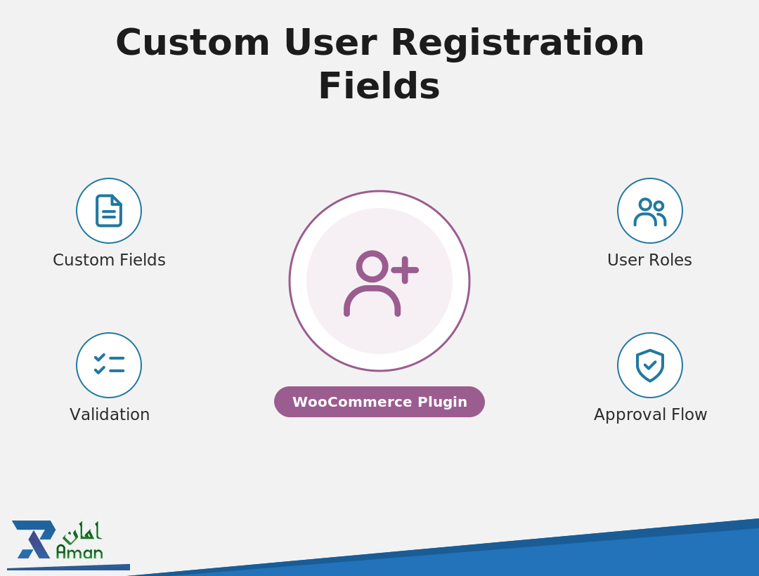 Custom User Registration Fields for WooCommerce