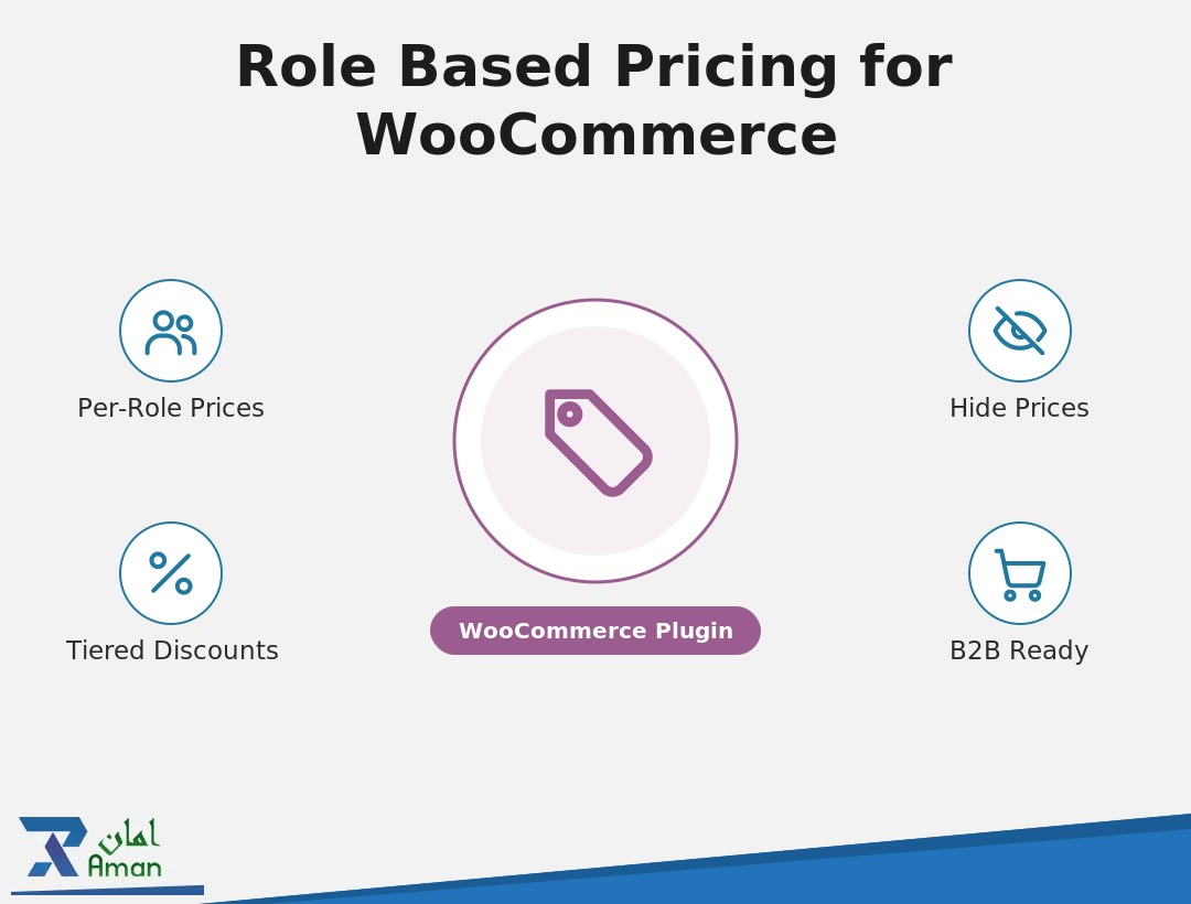 Role Based Pricing for WooCommerce