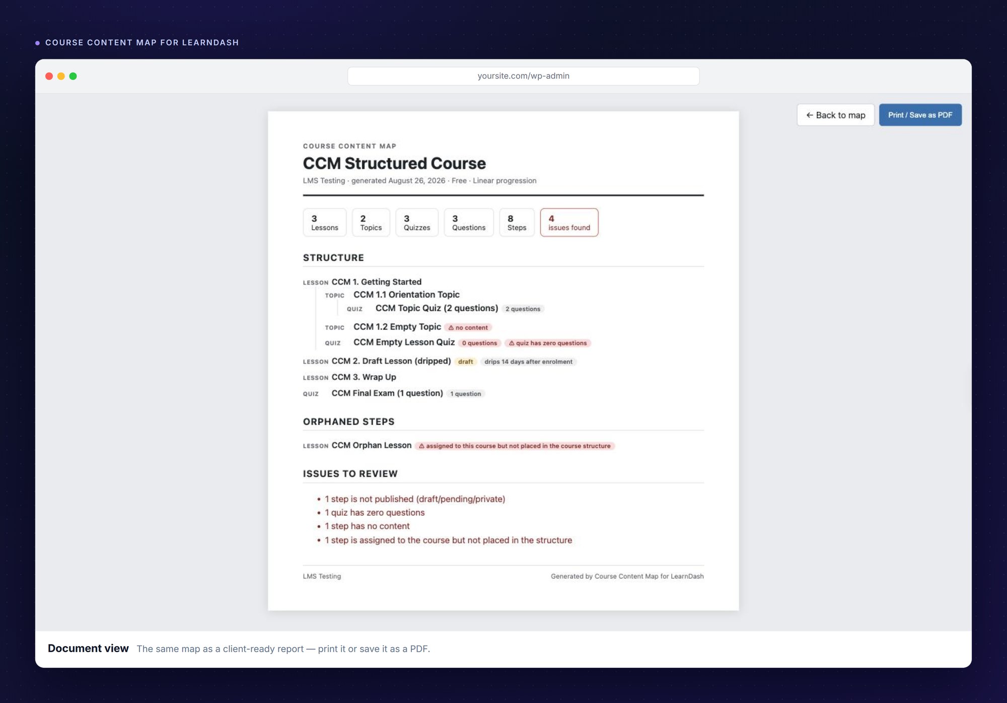Document view: no admin chrome, an issues summary, and a Print / Save as PDF button.