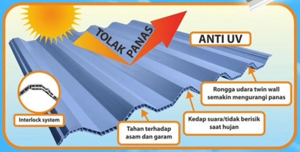 Atap Alderon dari Rajacanopy.com - Jasa pasang canopy