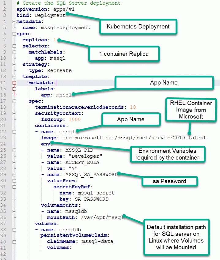 How to deploy SQL Server containers to a Kubernetes cluster for high ...
