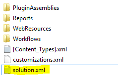 Solution components