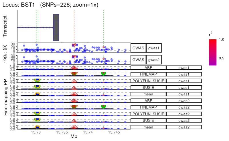 Github Rajlabmssm Echoplot Echoverse Module Locus Plot Creation For - Best Nature Illustrations in High Resolution