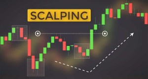 What is Scalping?