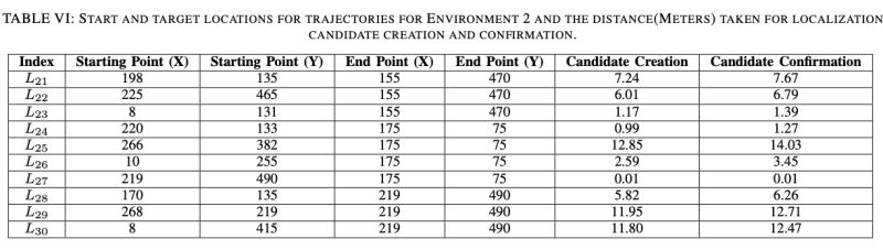 Floor Plan Based Active Global Localization And Navigation Aid For - Minimal Patterns - Modern HD Collection