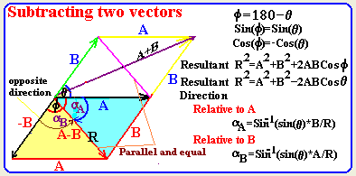 Scalars And Vectors