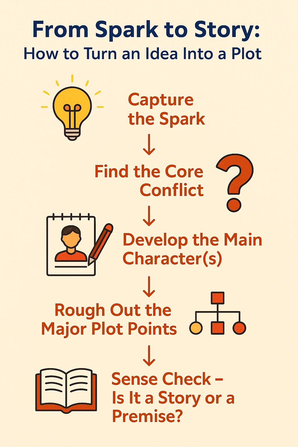 From Spark to Story
