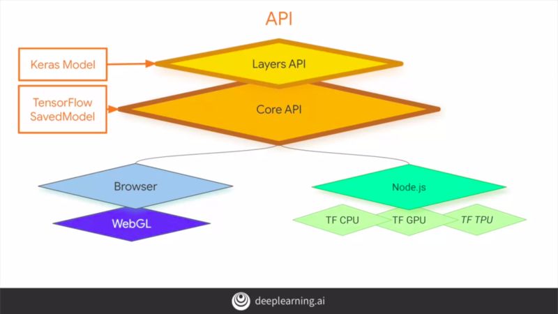 Github Mhamidasn Browser Based Models With Tensorflow Js - Gradient Illustration Collection - HD Quality