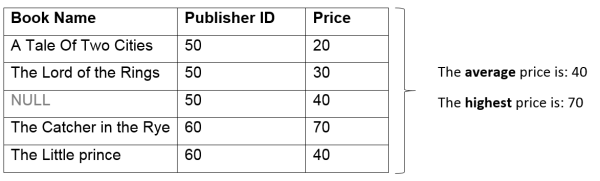 MySQL_GROUPBY