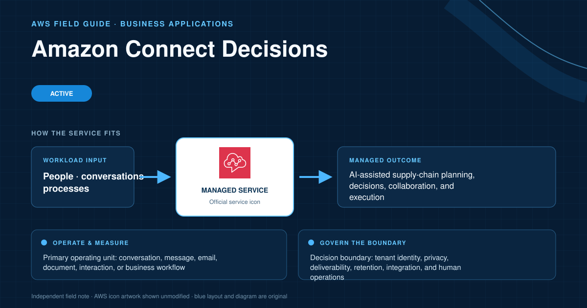 Amazon Connect Decisions AWS service explanatory diagram
