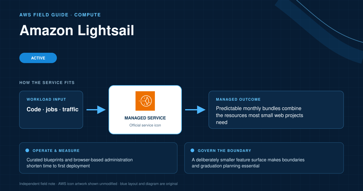 Amazon Lightsail AWS service explanatory diagram