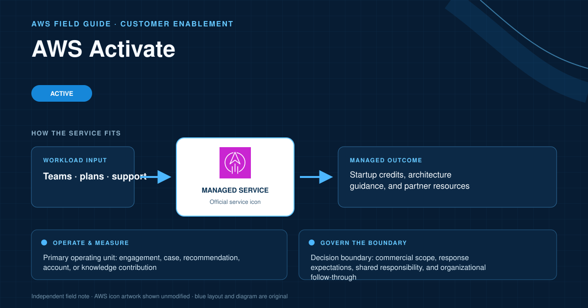 AWS Activate AWS service explanatory diagram