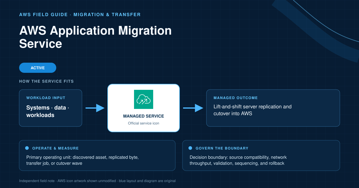 AWS Application Migration Service AWS service explanatory diagram