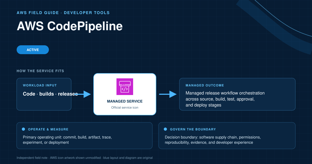 AWS CodePipeline AWS service explanatory diagram
