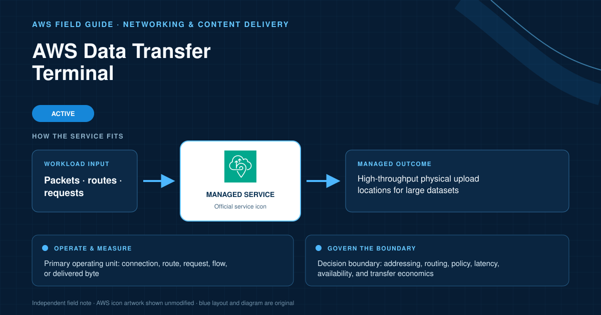AWS Data Transfer Terminal AWS service explanatory diagram