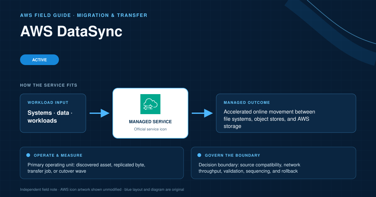 AWS DataSync AWS service explanatory diagram