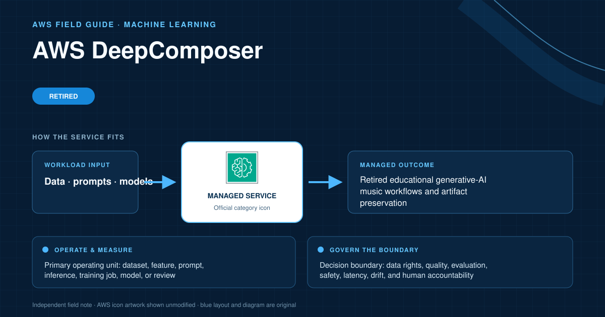 AWS DeepComposer AWS service explanatory diagram