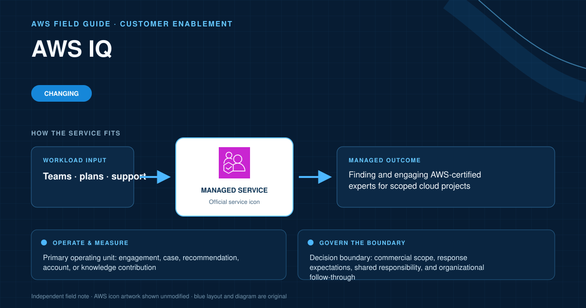 AWS IQ AWS service explanatory diagram