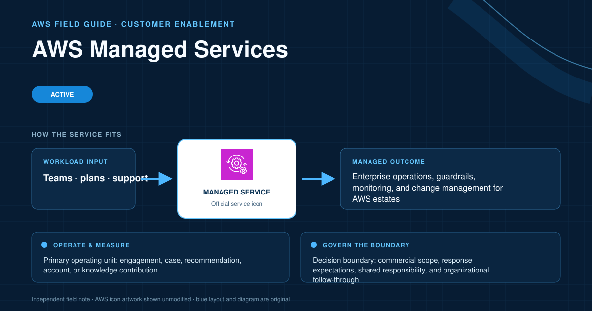 AWS Managed Services AWS service explanatory diagram