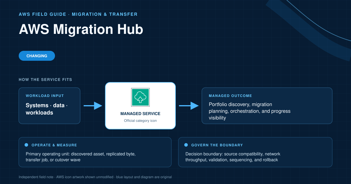 AWS Migration Hub AWS service explanatory diagram