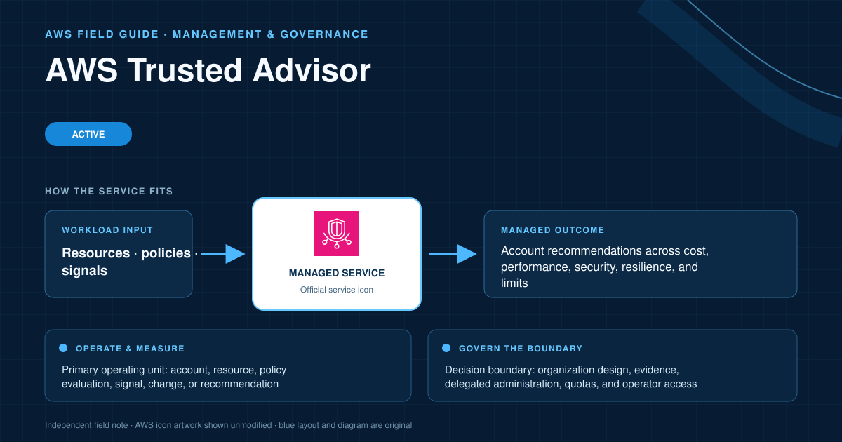 AWS Trusted Advisor AWS service explanatory diagram