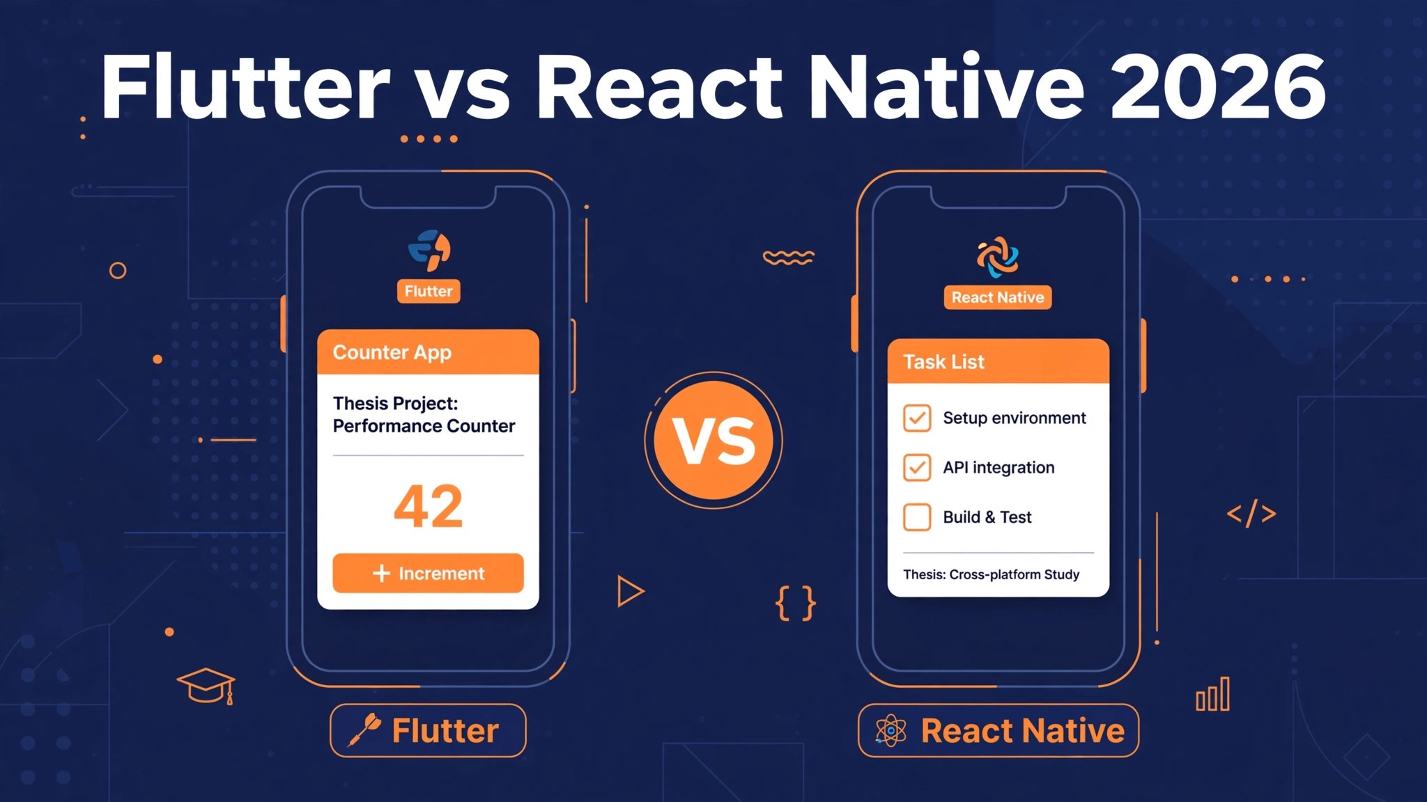 flutter vs react native 2026 perbandingan untuk skripsi