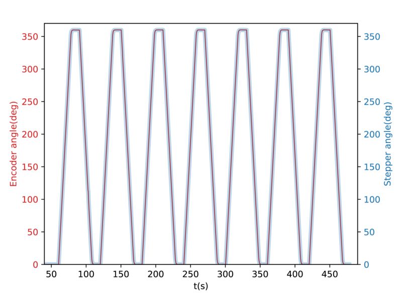 Platform Characterization Vestibularplatform - Premium Space Illustration Gallery - Desktop