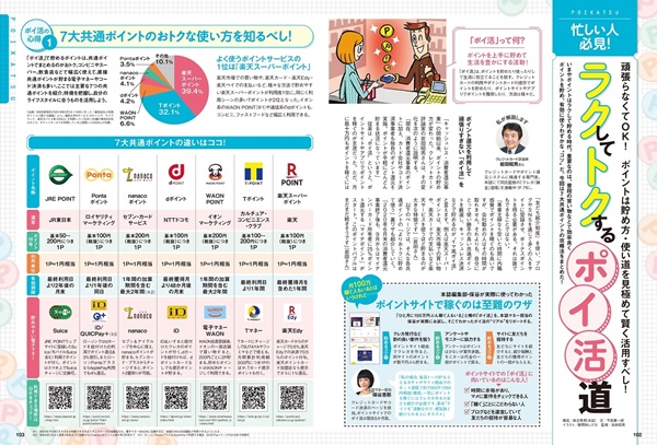 GetNavi（ゲットナビ）2月号