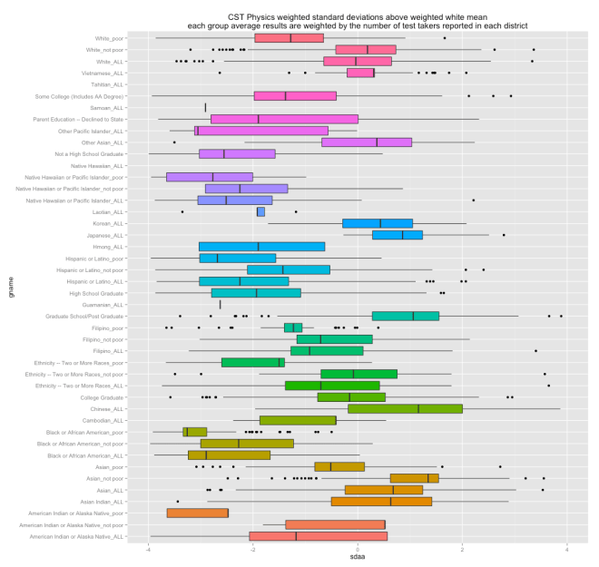 boxplot_physics