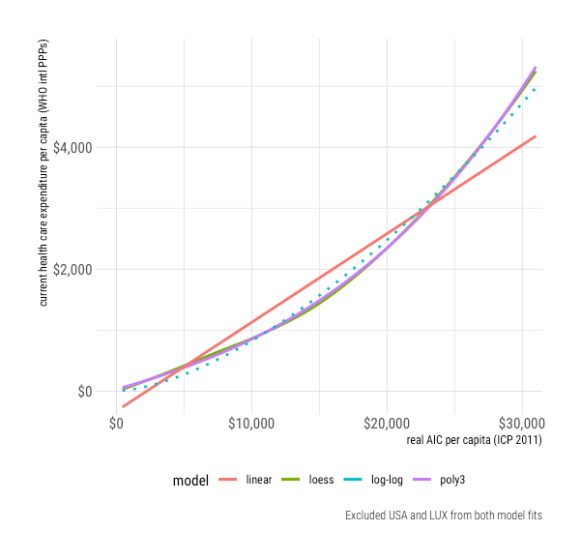 rcafdm_model_fit_comparisons.png