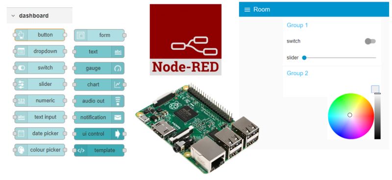 Node Red Dashboard Different Theme Random Nerd Tutorials - Premium City Photo Gallery - Full HD