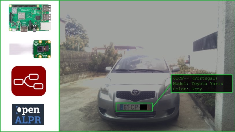 Car Plate Recognition System with Raspberry Pi and Node ... garage door sensor circuit diagram 