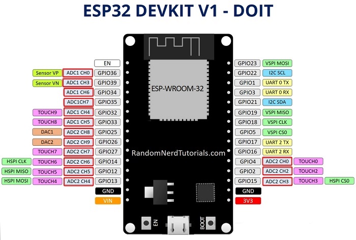ESP32 Analog Input with Arduino IDE | Random Nerd Tutorials