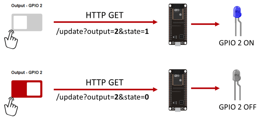 ESP32 Async Web Server Control Outputs Random Nerd Tutorials