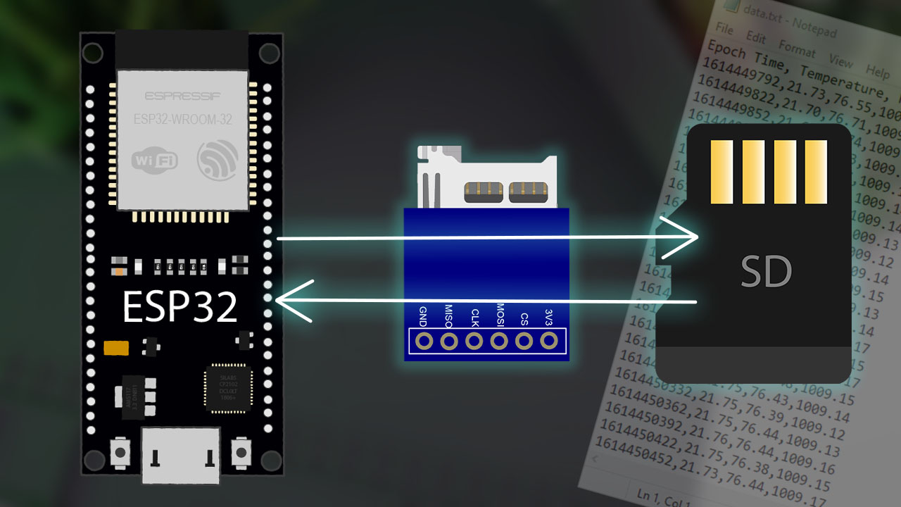 ESP32 Guide for MicroSD Card Module using Arduino IDE