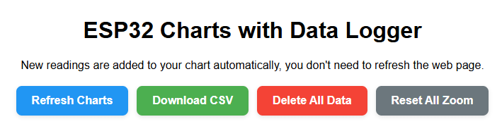 ESP32 Chart Web Server Arduino IDE Buttons