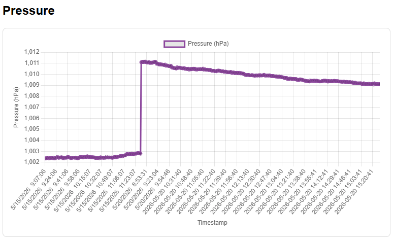 ESP32 Chart Web Server Pressure Values Arduino IDE