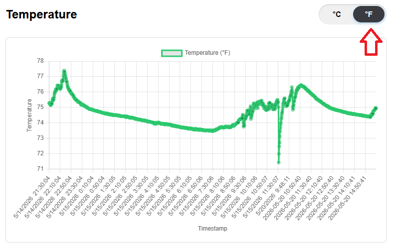 ESP32 Chart Web Server Temperature Celsius Fahrenheit switch Arduino IDE