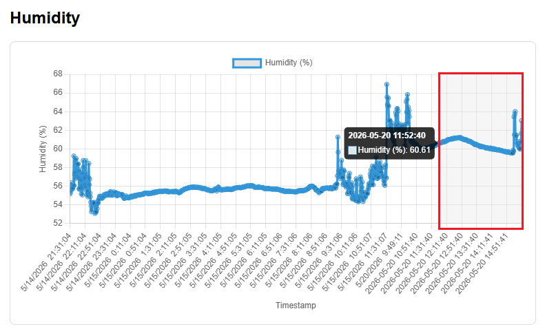 ESP32 Chart Web Server Zoom in Value Arduino IDE