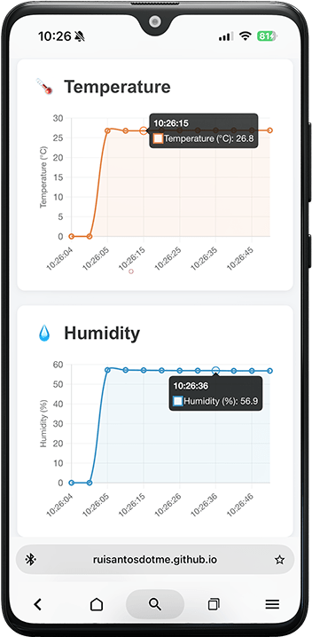 ESP32 Web BLE App - Display Sensor Data on Charts