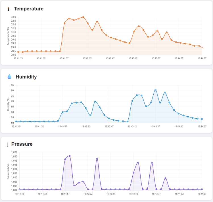 ESP32 Web BLE App - Display Sensor Readings