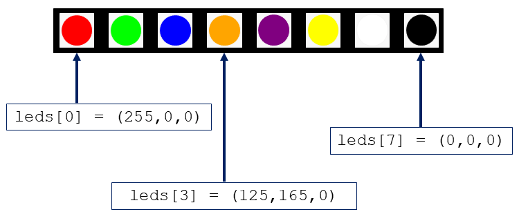 ESP32 WS2812B Addressable RGB LEDs Neopixels Set Individually