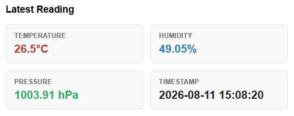 ESP32 BME280 Web Server Latest temperature readings