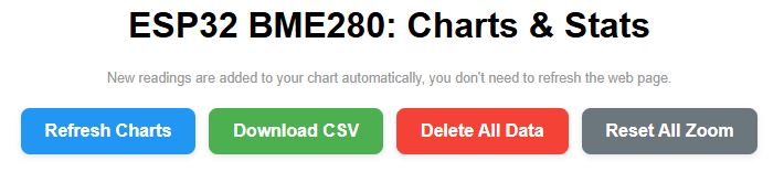 ESP32 Web Server Buttons to interact with charts